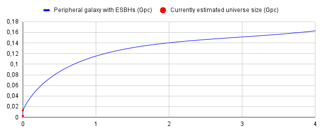 chart-ESBH-Dark-Energy-5G