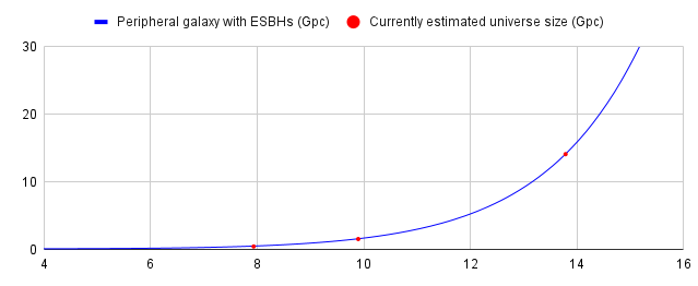 chart-ESBH-Dark-energy15G